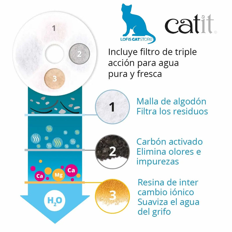 Catit - Filtro Triple Acción para Fuente Flor 3LT 2uni